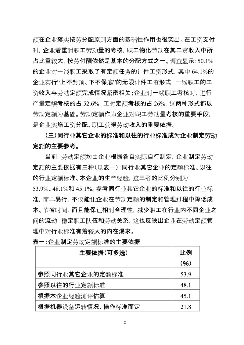 企业最低工资规定