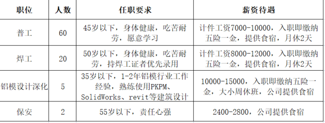 选择岗位的理由怎么写