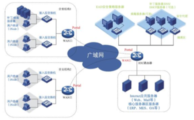 oa服务器是什么