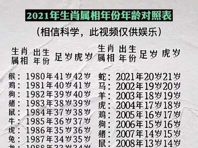 97年出生的今年多大