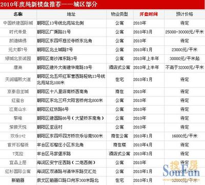 朝阳区新楼盘