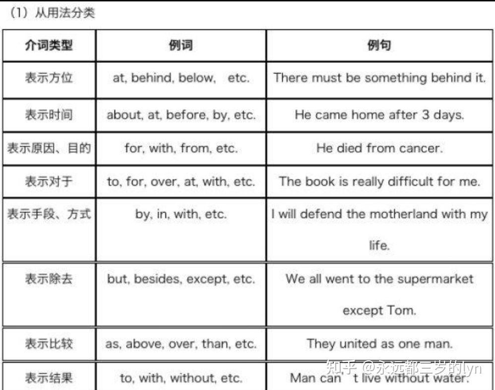 Except的用法