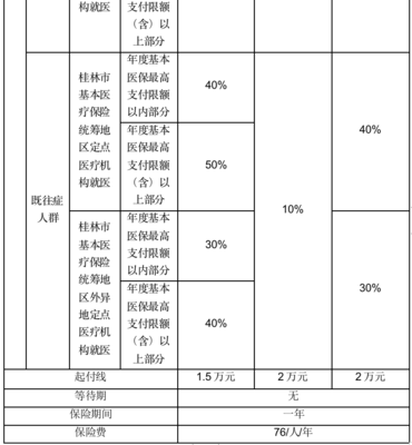 桂林医保电话是多少