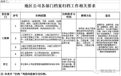 檔案館竣工資料要求（關(guān)于檔案館竣工資料的要求）