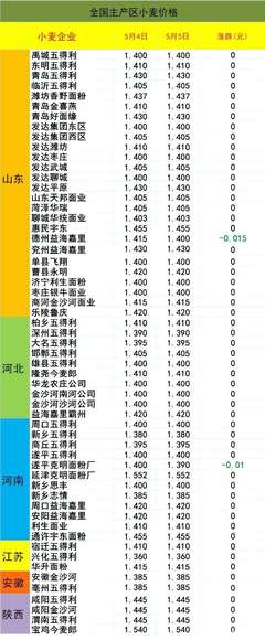 遂平的玉米价格多少钱