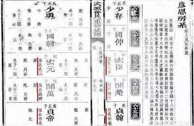 章字辈名字大全
