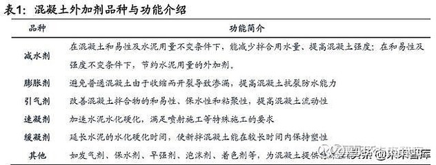 混凝土外加劑行業(yè)分類（混凝土外加劑怎么分類）