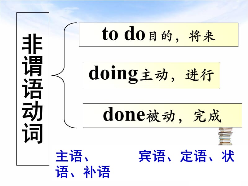to do 和doing作定语