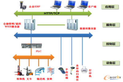 通信板卡上的条码有什么用?