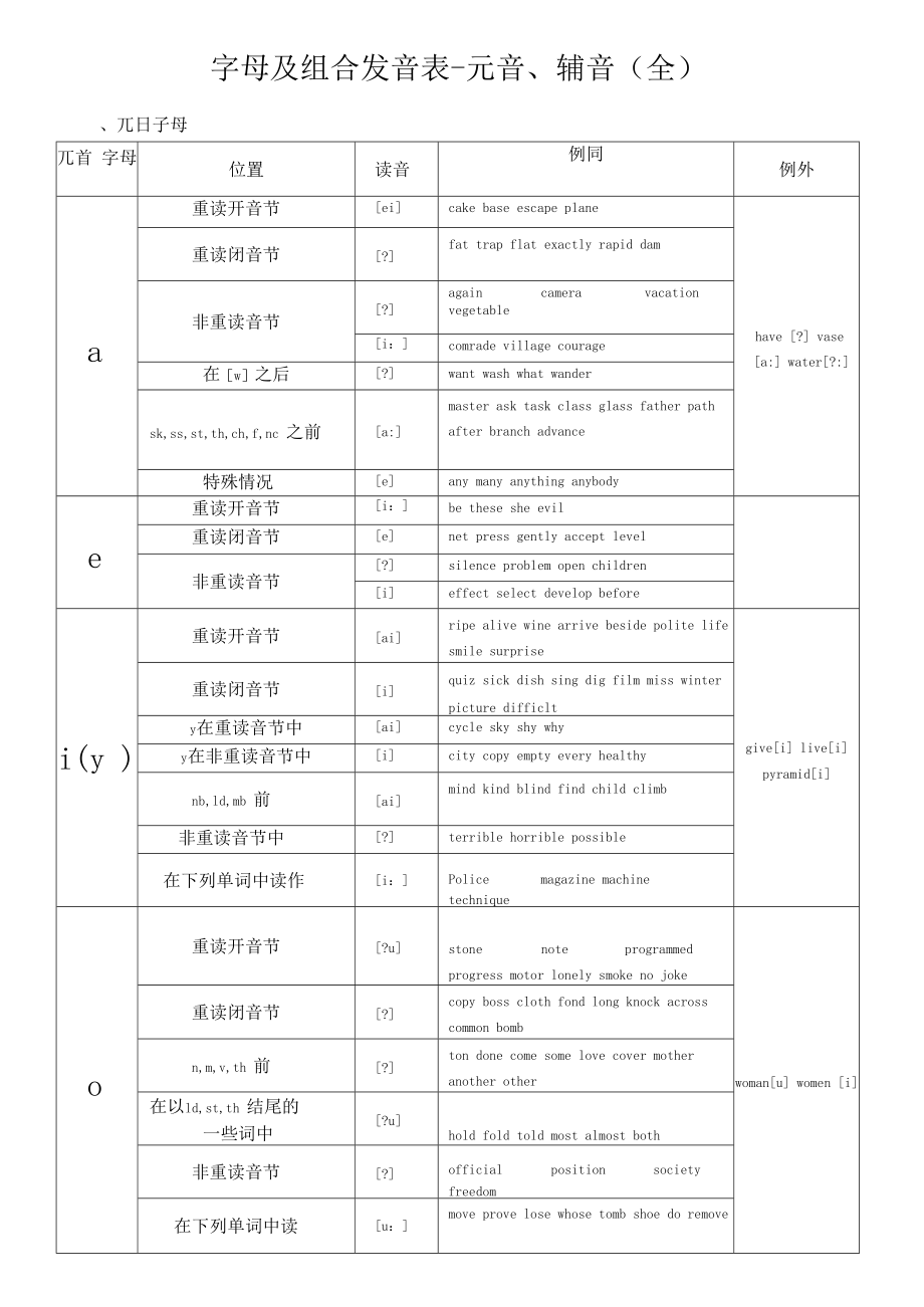 Exactly的发音