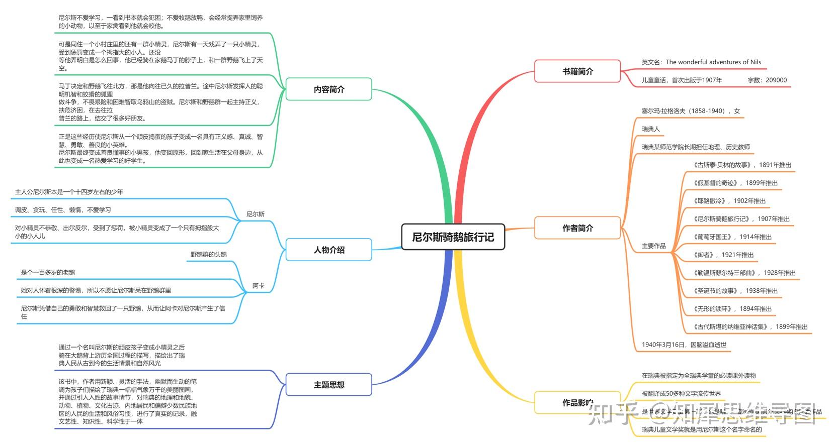 野鹅用英语怎么说