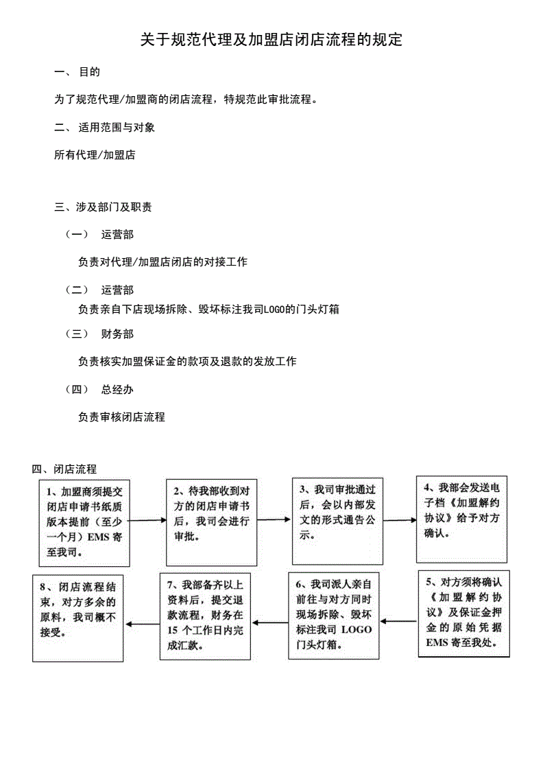 厨房闭店流程