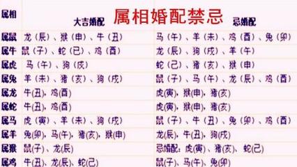 什么属相最好命