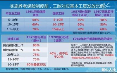 劳动法实行时间