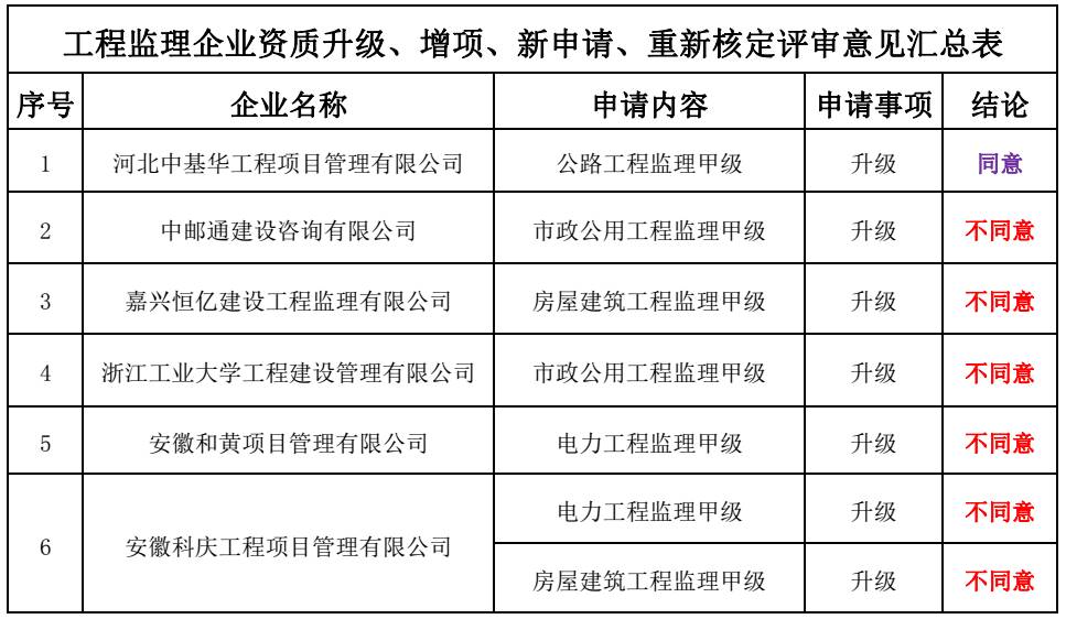 建筑行業(yè)甲級資質評審標準是什么 鋼結構有限元分析設計 第2張