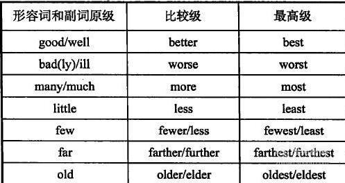 most词性和用法