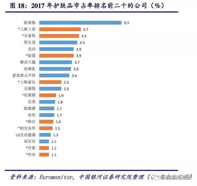 中国化妆品公司排行