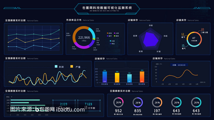 数据可视化系统