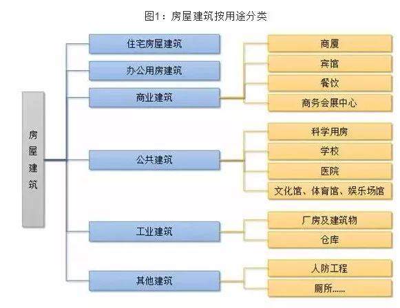 房屋建筑的類型（工業(yè)建筑，供人們從事各類工業(yè)生產(chǎn)活動的各種建筑物、構(gòu)筑物的總稱） 裝飾工裝設(shè)計 第5張