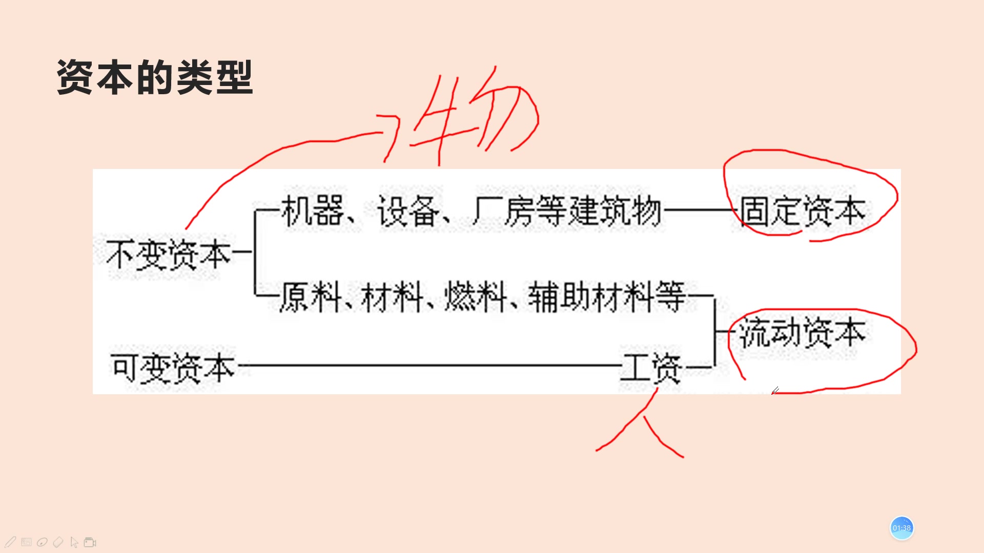 廠房是固定資本還是不變資本（廠房屬于固定資產(chǎn)嗎,？） 鋼結(jié)構(gòu)網(wǎng)架設(shè)計 第1張