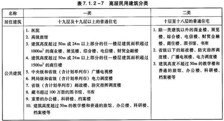 房屋建筑工程設(shè)計(jì)的內(nèi)容(房屋建筑工程設(shè)計(jì)中的荷載分析技巧建筑結(jié)構(gòu)選型的最新趨勢(shì)) 鋼結(jié)構(gòu)玻璃棧道設(shè)計(jì) 第3張 房屋建筑工程設(shè)計(jì)的內(nèi)容(房屋建筑工程設(shè)計(jì)中的荷載分析技巧建筑結(jié)構(gòu)選型的最新趨勢(shì)) 鋼結(jié)構(gòu)玻璃棧道設(shè)計(jì) 第3張