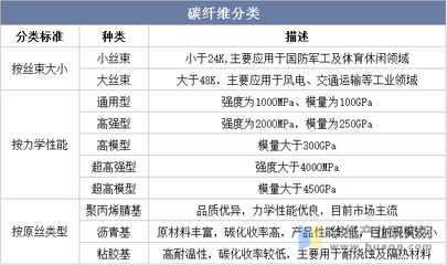 碳纖維研究院招聘（2018碳纖維研究院招聘信息） 鋼結(jié)構(gòu)有限元分析設(shè)計(jì) 第5張