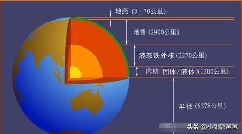 铁的含量在地壳中占多少