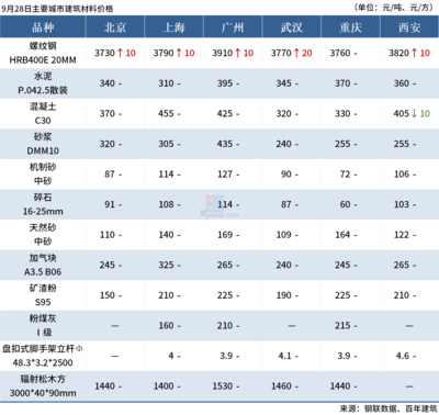 北京混凝土多少錢一方2023價(jià)格表（北京混凝土價(jià)格表） 建筑消防設(shè)計(jì) 第4張