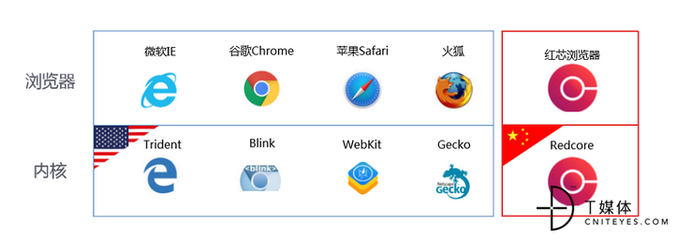 芯字取名洋气女孩名字