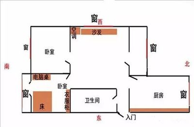 财位上是厨房