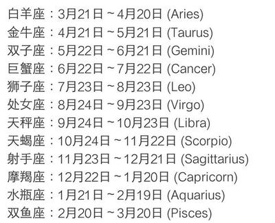 四月六号什么星座