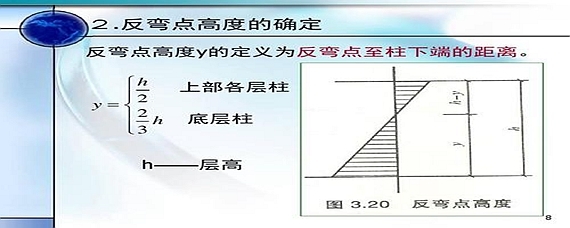 如何简化复杂荷载计算(简化复杂荷载计算方法) 钢结构钢结构停车场施工 第5张 如何简化复杂荷载计算(简化复杂荷载计算方法) 钢结构钢结构停车场施工 第5张
