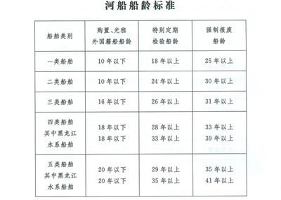 船舶一类舱二类舱三类舱