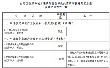省市住建厅资质查询入口(如何查询建筑企业资质信息) 结构地下室设计 第4张 省市住建厅资质查询入口(如何查询建筑企业资质信息) 结构地下室设计 第4张