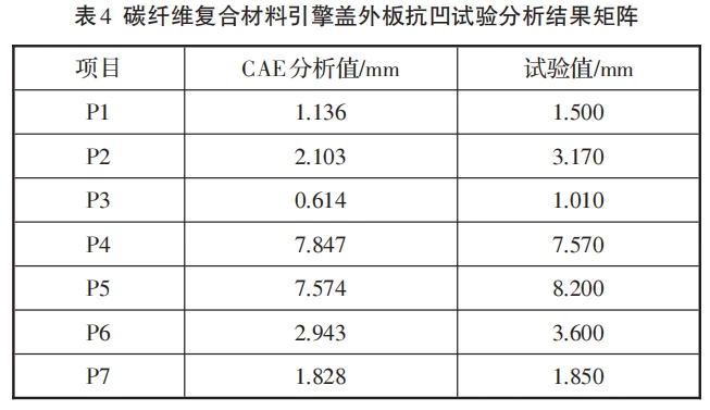 碳纖維加固實(shí)驗(yàn)結(jié)論是什么（碳纖維加固實(shí)驗(yàn)結(jié)果） 鋼結(jié)構(gòu)桁架設(shè)計(jì) 第3張