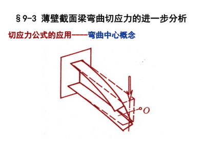 工字型截面梁的好處（工字型截面梁具有多種好處，） 裝飾幕墻施工 第2張