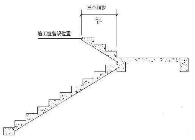 钢结构房屋建筑一定要设置防震缝 结构机械钢结构设计 第5张