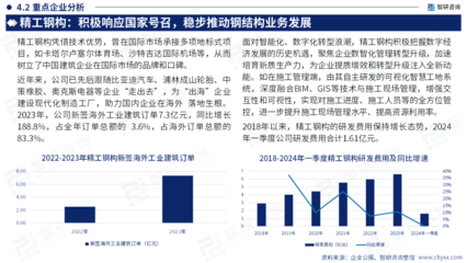 钢结构建筑的市场趋势 建筑消防设计 第5张