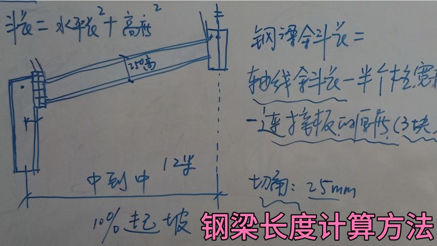 型钢梁设计计算方法（型钢梁设计计算基本步骤和方法）