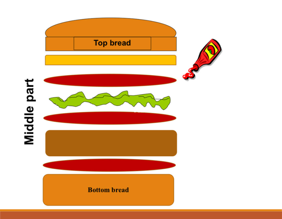 top bread和bottom bread