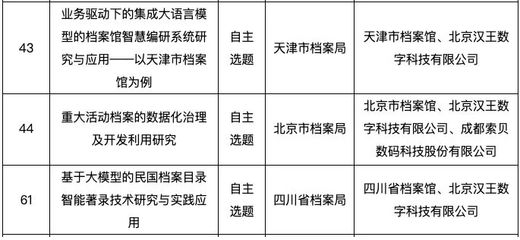 北京檔案存放機(jī)構(gòu)名單公示