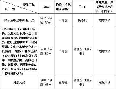 船舶领导类型分为