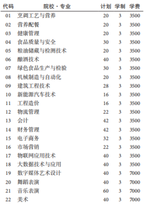 广东中职健康管理专业有哪些