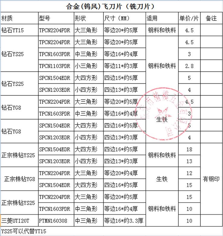 活性炭除甲醛