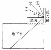 室内采光智能反光镜