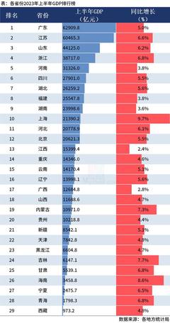 郑州上半年gdp