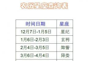 阴历1月4日是什么星座