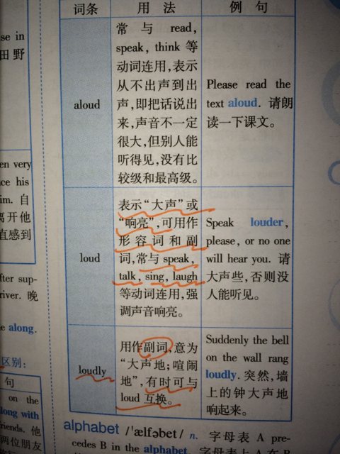 aloud与loudly都是副词吗