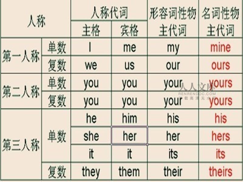 My的词性