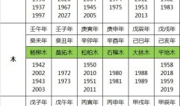 泓五行属什么